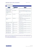 Preview for 36 page of LANDTEC SEM5000 Operating Manual