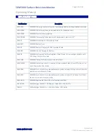 Preview for 38 page of LANDTEC SEM5000 Operating Manual