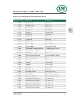 Preview for 81 page of L&W Compressors LW 320 B MC Owner'S Manual