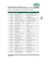 Preview for 92 page of L&W Compressors LW 320 B MC Owner'S Manual