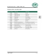 Preview for 98 page of L&W Compressors LW 320 B MC Owner'S Manual