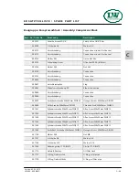 Preview for 100 page of L&W Compressors LW 320 B MC Owner'S Manual