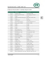 Preview for 101 page of L&W Compressors LW 320 B MC Owner'S Manual