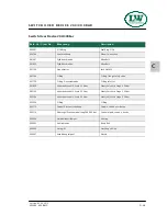 Preview for 178 page of L&W Compressors LW 320 B MC Owner'S Manual