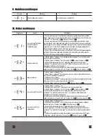 Предварительный просмотр 32 страницы Landxcape LX790 Owner'S Manual