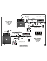 Preview for 5 page of Laney GS412PA User Manual