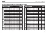 Preview for 10 page of Langogo Summit User Manual