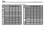 Предварительный просмотр 11 страницы Langogo Summit User Manual