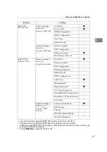 Preview for 33 page of Lanier LD225 Network Manual