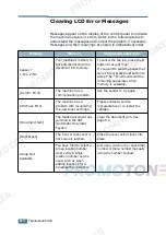 Preview for 151 page of Lanier LF215 Operating Instructions Manual