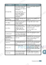 Preview for 152 page of Lanier LF215 Operating Instructions Manual