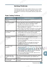 Preview for 154 page of Lanier LF215 Operating Instructions Manual