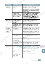 Preview for 156 page of Lanier LF215 Operating Instructions Manual