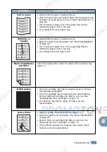 Preview for 160 page of Lanier LF215 Operating Instructions Manual