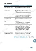 Preview for 162 page of Lanier LF215 Operating Instructions Manual