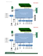 Preview for 16 page of Lanner NCA-2510 User Manual