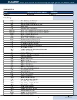 Предварительный просмотр 3 страницы Lanpro LP-1521 User Manual