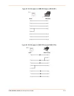 Preview for 110 page of Lantronix EDS-MD Series User Manual