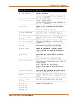 Preview for 11 page of Lantronix EDS4100 Reference Manual