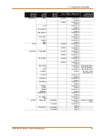 Preview for 53 page of Lantronix EDS4100 Reference Manual