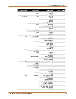 Preview for 66 page of Lantronix EDS4100 Reference Manual