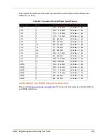 Preview for 482 page of Lantronix EMG Series User Manual