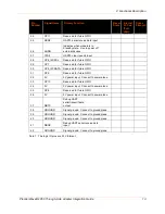 Preview for 13 page of Lantronix PremierWave 2050 Integration Manual