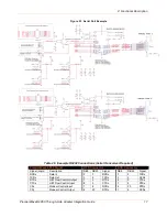 Preview for 17 page of Lantronix PremierWave 2050 Integration Manual