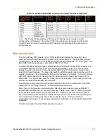 Preview for 18 page of Lantronix PremierWave 2050 Integration Manual