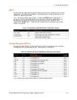 Preview for 20 page of Lantronix PremierWave 2050 Integration Manual