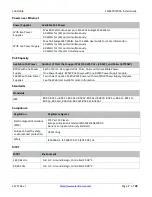 Preview for 7 page of Lantronix SM24TBT2DPA Install Manual