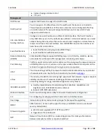 Preview for 10 page of Lantronix SM24TBT2DPA Install Manual