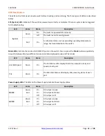 Preview for 12 page of Lantronix SM24TBT2DPA Install Manual