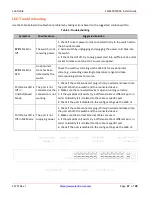 Preview for 27 page of Lantronix SM24TBT2DPA Install Manual