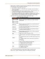 Предварительный просмотр 49 страницы Lantronix UDS1100 User Manual