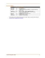 Preview for 3 page of Lantronix XPort AR Integration Manual