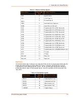 Preview for 10 page of Lantronix XPort AR Integration Manual