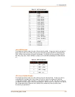 Preview for 20 page of Lantronix XPort AR Integration Manual