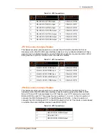 Preview for 22 page of Lantronix XPort AR Integration Manual