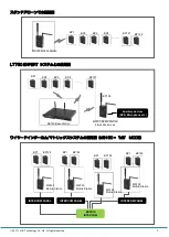 Предварительный просмотр 8 страницы LAON TECHNOLOGY LT150 MOBILE Manual