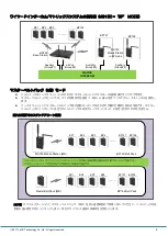 Предварительный просмотр 9 страницы LAON TECHNOLOGY LT150 MOBILE Manual