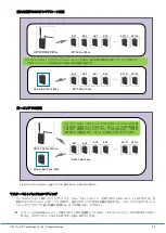 Предварительный просмотр 36 страницы LAON TECHNOLOGY LT150 MOBILE Manual