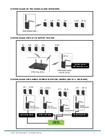 Предварительный просмотр 8 страницы LAON TECHNOLOGY LT150 MOBILE Operating Instructions Manual