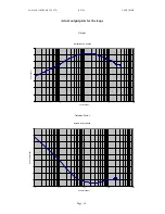 Предварительный просмотр 19 страницы LAPLACE INSTRUMENTS RF300 User Manual