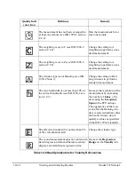 Предварительный просмотр 265 страницы Larson Davis 831 User Manual