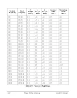 Предварительный просмотр 449 страницы Larson Davis 831 User Manual