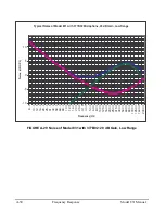 Предварительный просмотр 487 страницы Larson Davis 831 User Manual