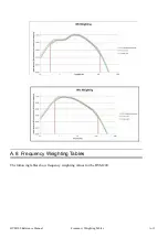 Preview for 52 page of Larson Davis HVM200 Manual