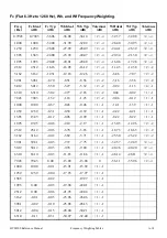 Предварительный просмотр 57 страницы Larson Davis HVM200 Manual