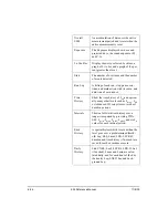 Предварительный просмотр 142 страницы Larson Davis System 824 Reference Manual